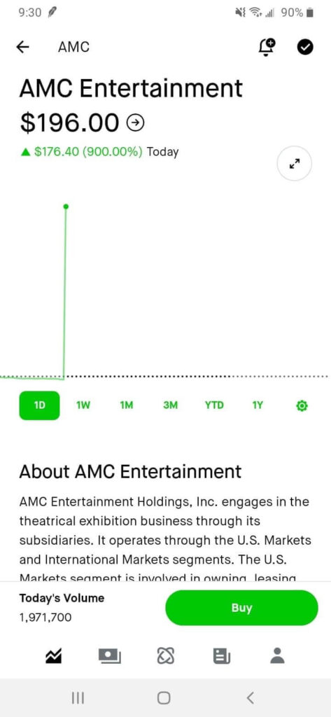 AMC stock has a strange pick before trading hours