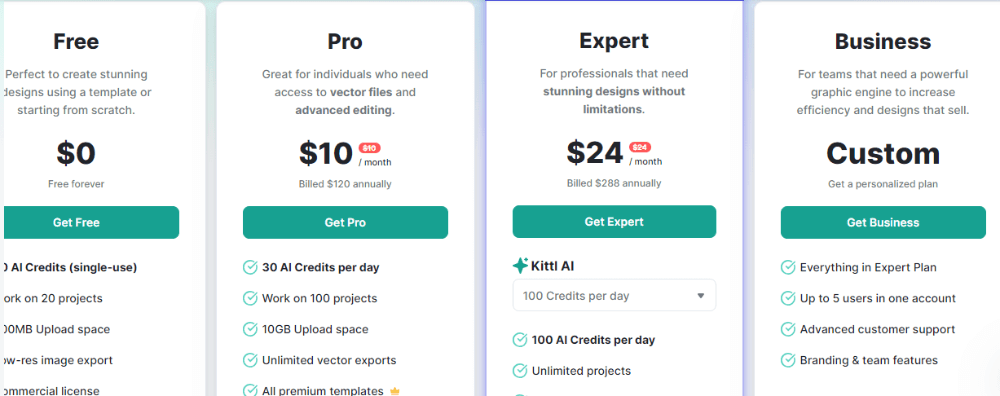 Kittl's pricing and plans