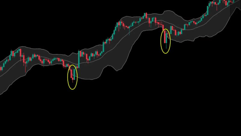 Bear trap signals