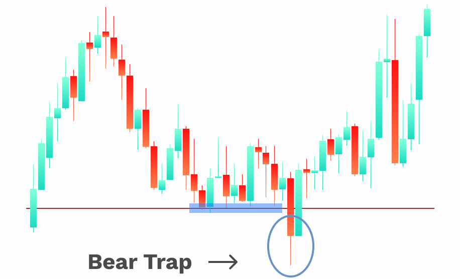 Bear trap